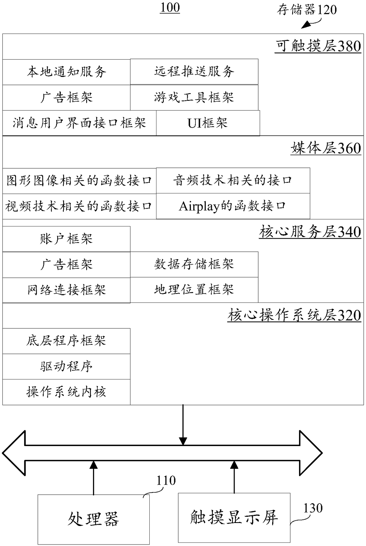 Adjustment operation execution method, device and terminal