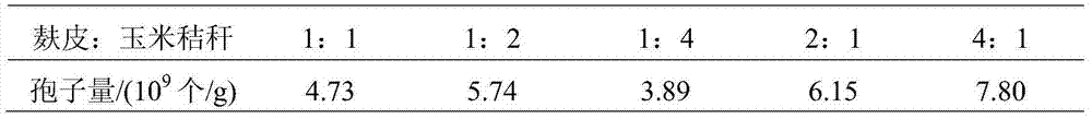 Preparation method of Talaromyces flavus spore powder, Talaromyces flavus wettable pulvis and preparation method of wettable pulvis