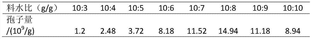 Preparation method of Talaromyces flavus spore powder, Talaromyces flavus wettable pulvis and preparation method of wettable pulvis