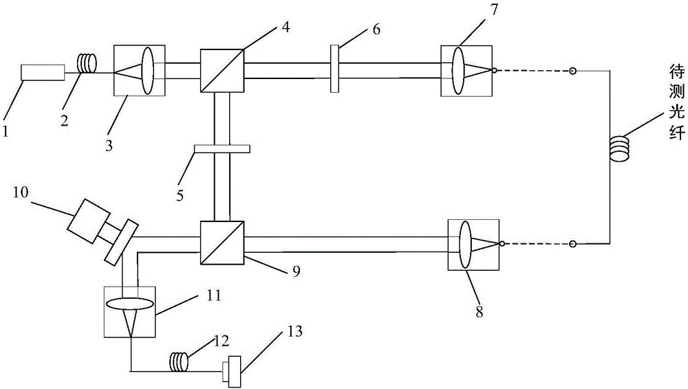 Optical fiber characteristic parameter measuring device