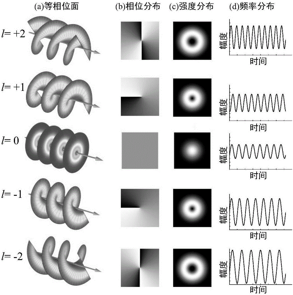 Optical fiber characteristic parameter measuring device