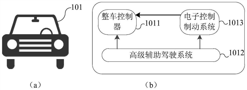 A brake control method, system, electronic device and storage medium