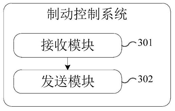 A brake control method, system, electronic device and storage medium