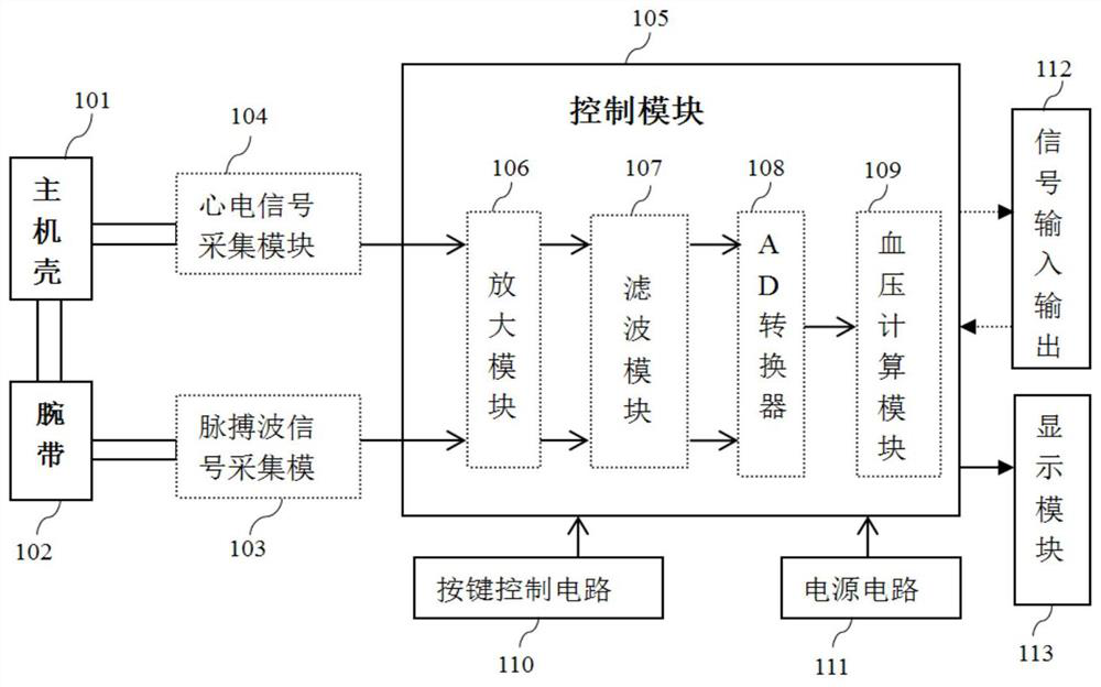 A continuous ambulatory blood pressure monitoring device and method based on pulse wave conduction