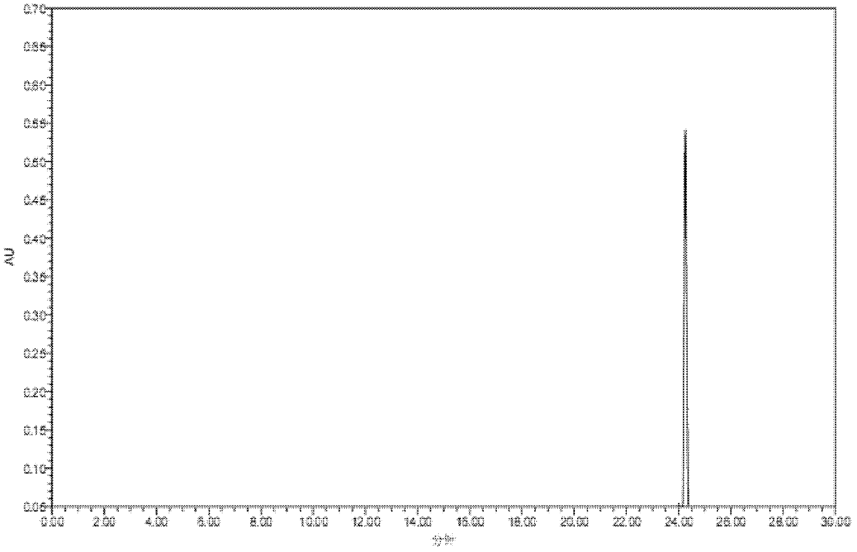 Preparation method for epigallocatechin gallate (EGCG) methylated derivatives