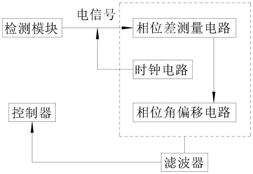 Signal fuzzy control filter for wafer detection device