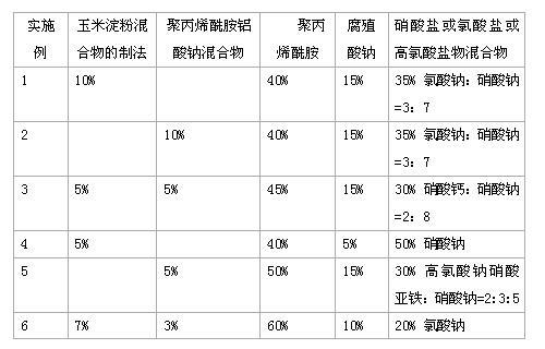 Binder, preparation method of binder and application of binder used as metallurgical pellet binder