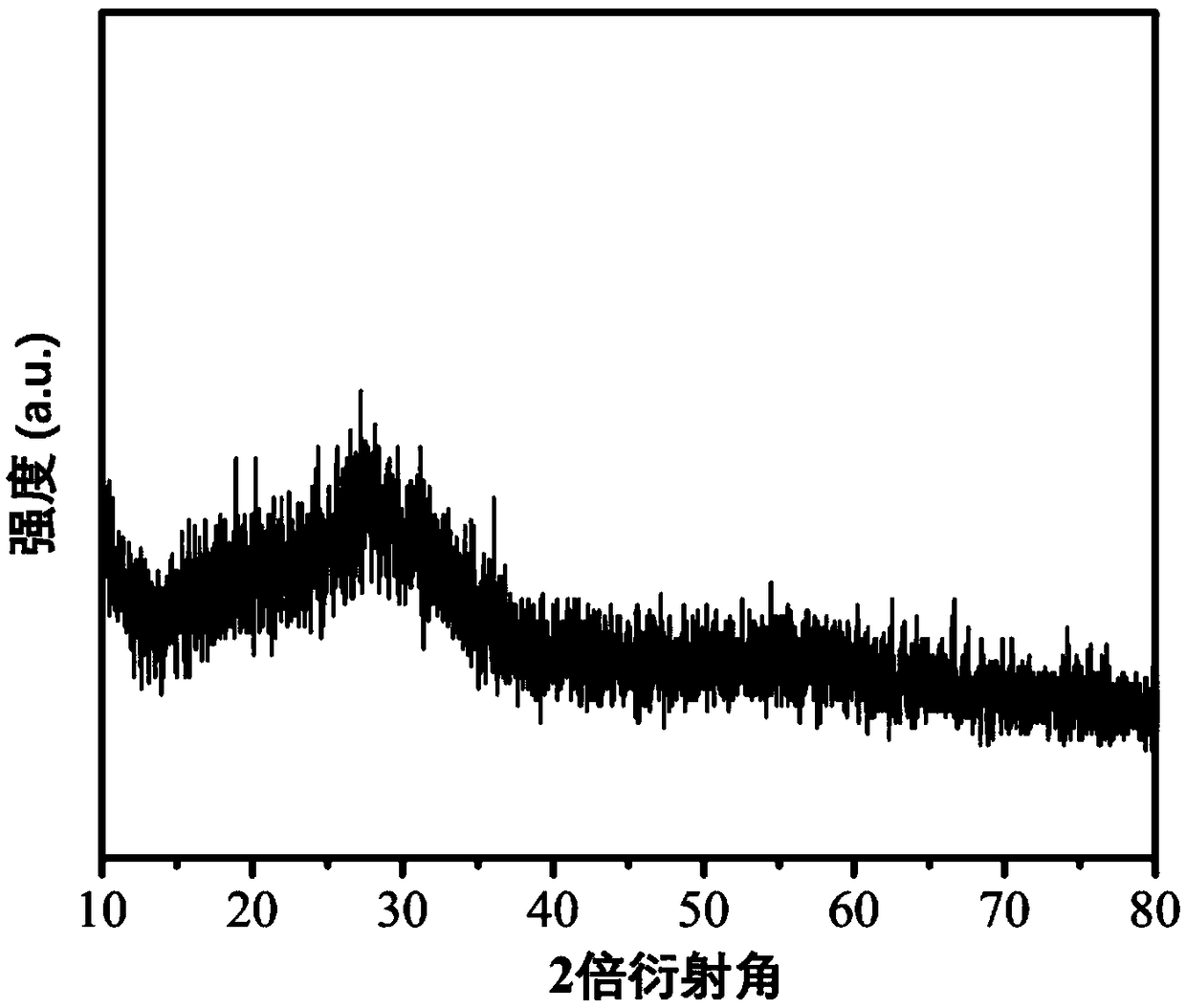 A graphene-supported porous vanadium dioxide microsphere composite material and a preparation method thereof