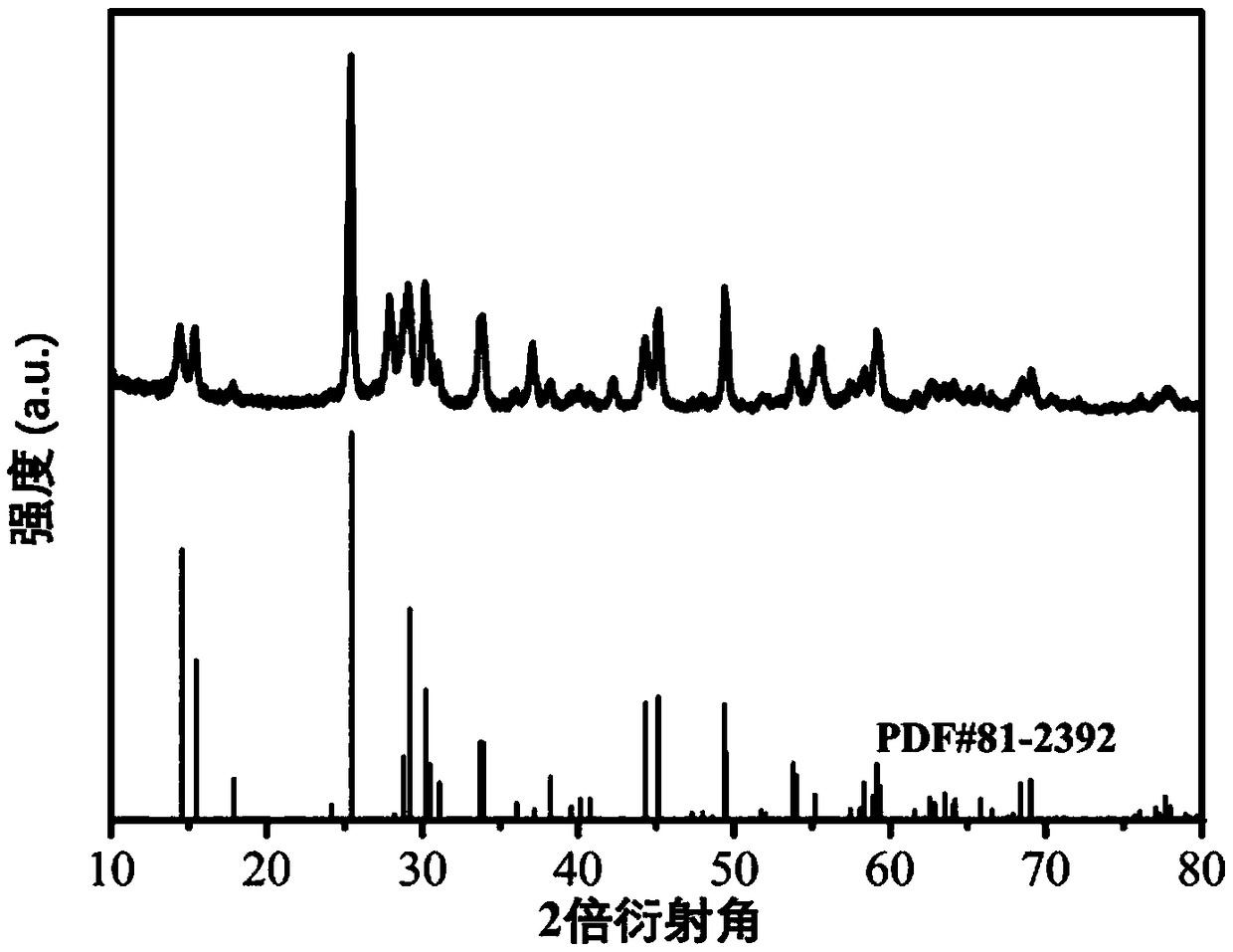 A graphene-supported porous vanadium dioxide microsphere composite material and a preparation method thereof