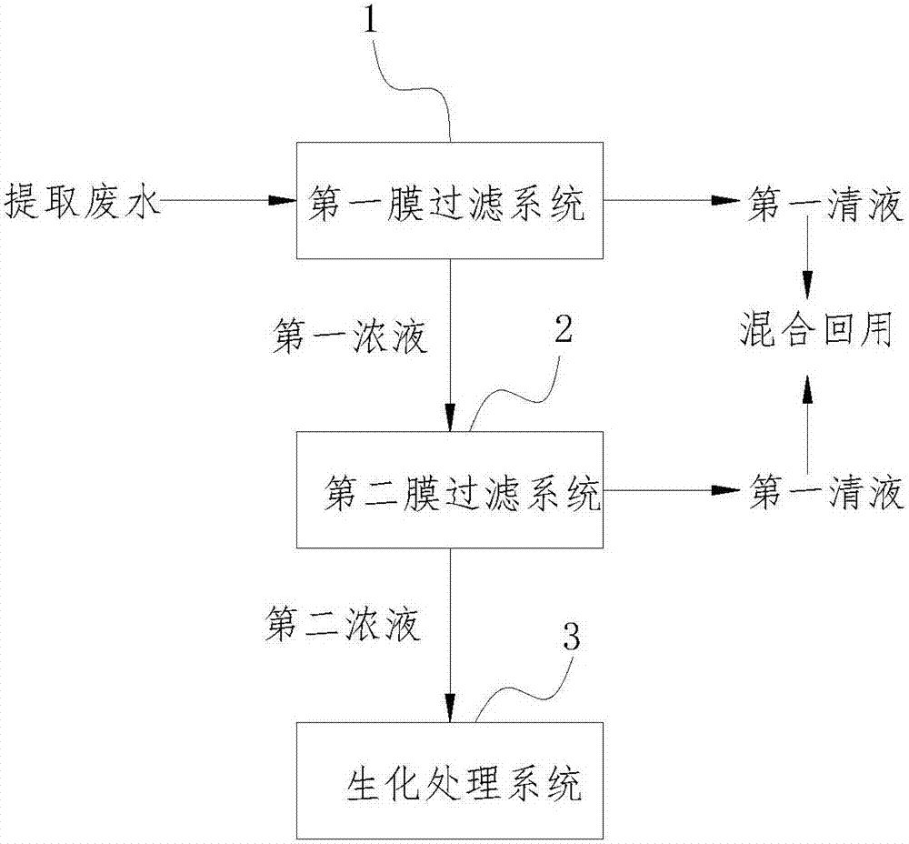 A treatment method and device for erythromycin thiocyanate extraction waste water