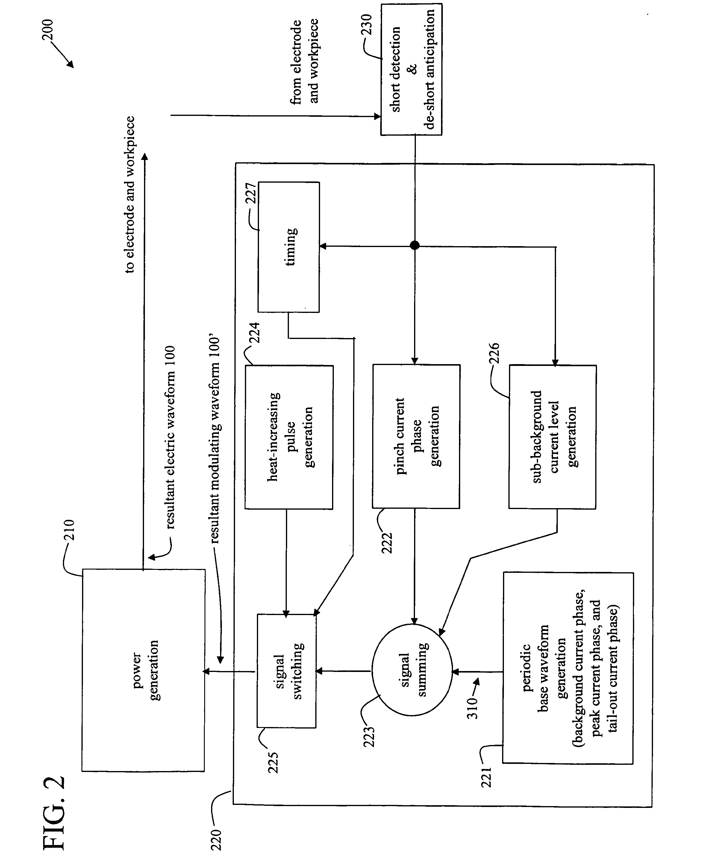 Method and system to increase heat input to a weld during a short-circuit arc welding process