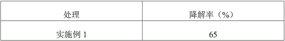 Method for removing organophosphorus pesticide from surfaces of vegetables