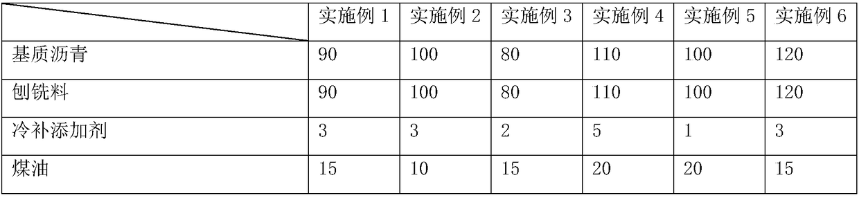 Regenerative road cold filling material