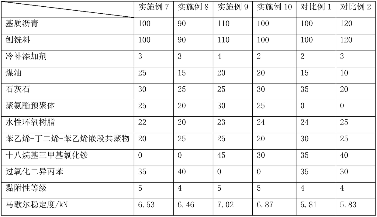 Regenerative road cold filling material