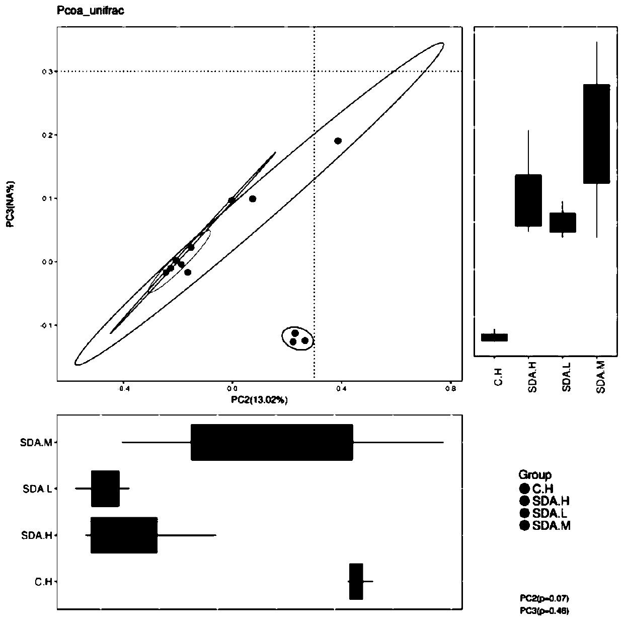 Application of sodium diacetate in improving diversity of intestinal flora of animals