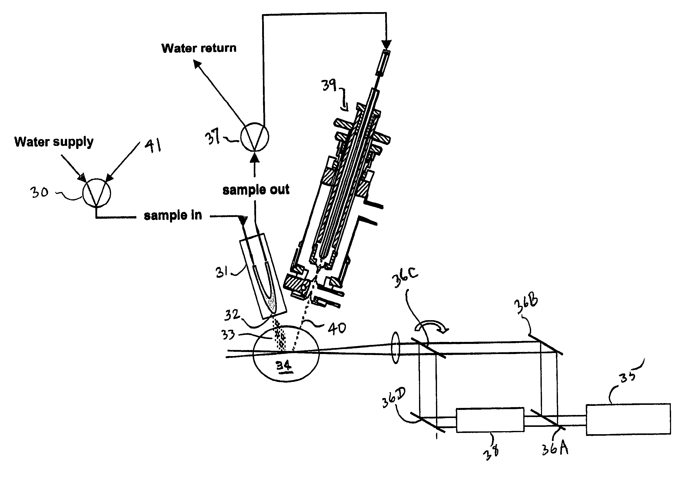 Method and apparatus for the detection and identification of trace organic substances from a continuous flow sample system using laser photoionization-mass spectrometry