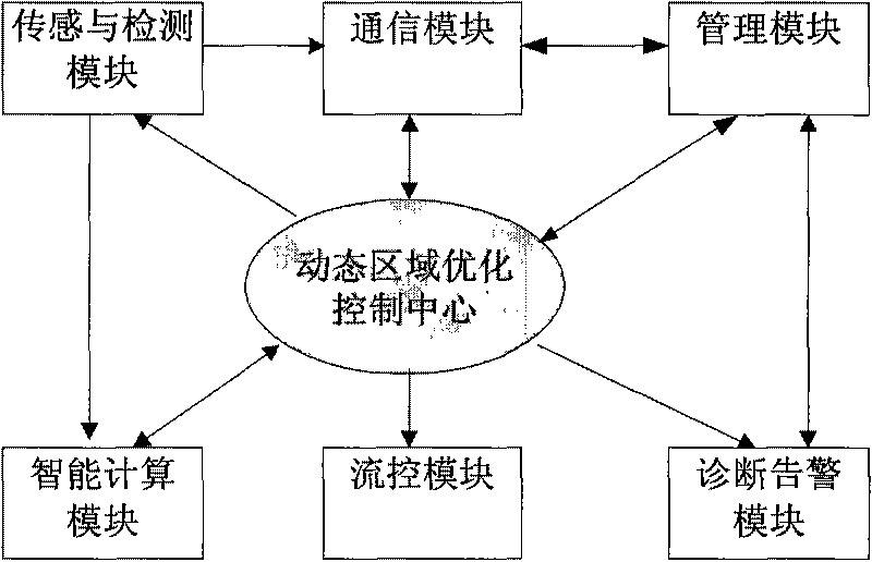 Dynamic area optimization and control system of glue mixing and applying of planed fiber artificial board