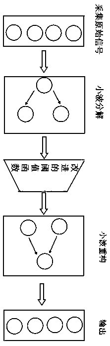 A denoising method based on improved wavelet threshold function