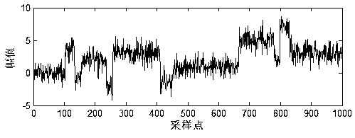 A denoising method based on improved wavelet threshold function