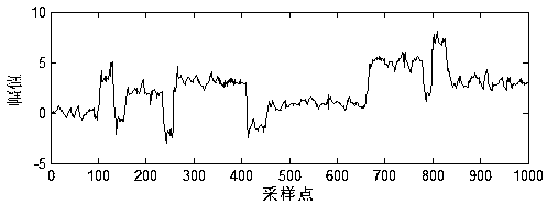 A denoising method based on improved wavelet threshold function