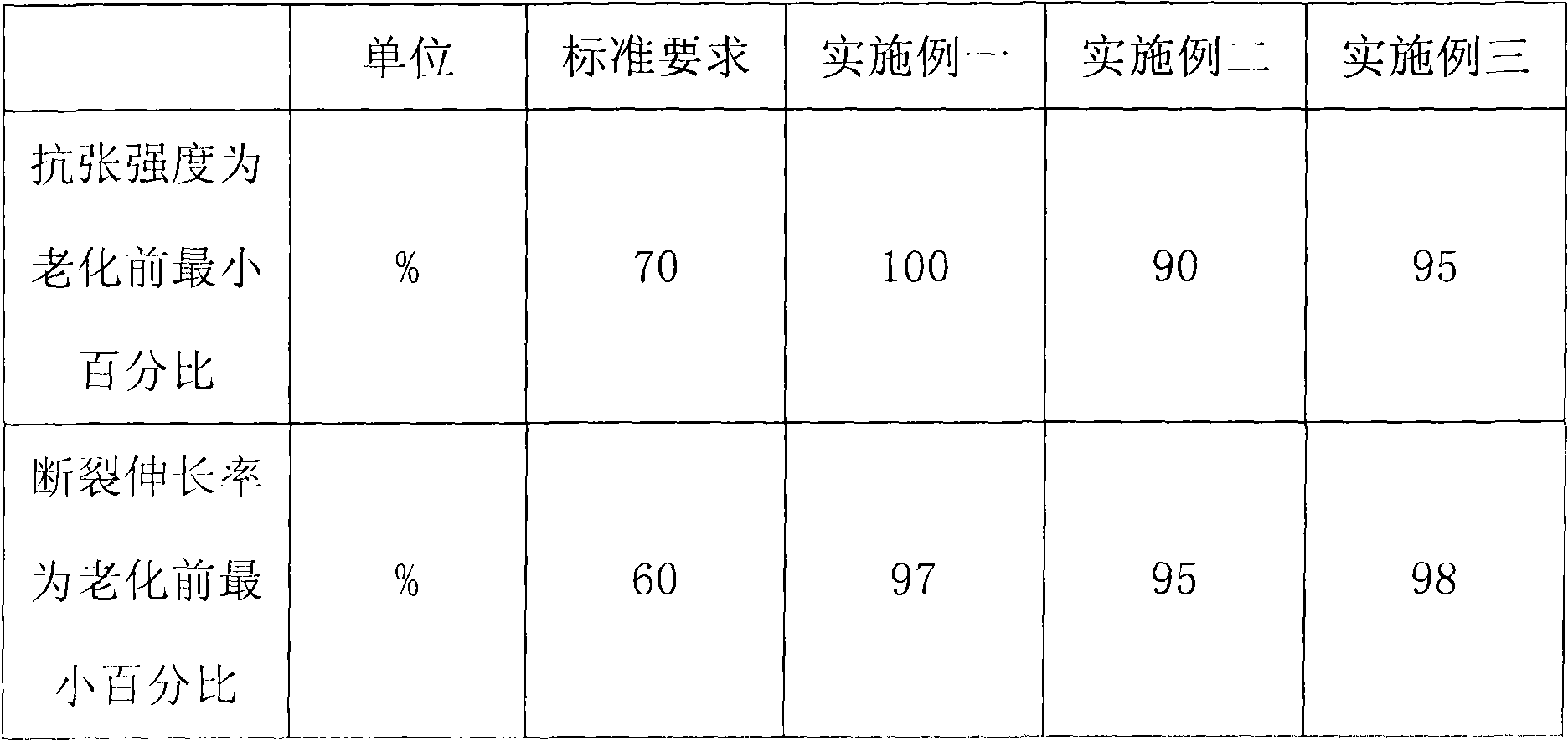 Port machine cable storage basket sling cable sheath rubber and preparation method thereof