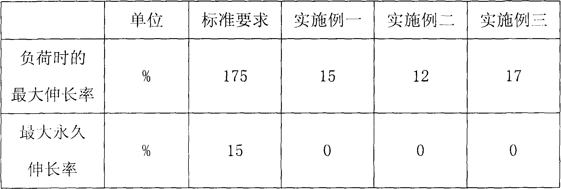 Port machine cable storage basket sling cable sheath rubber and preparation method thereof