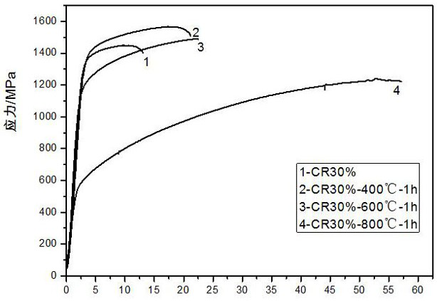 A kind of twip steel and preparation method thereof