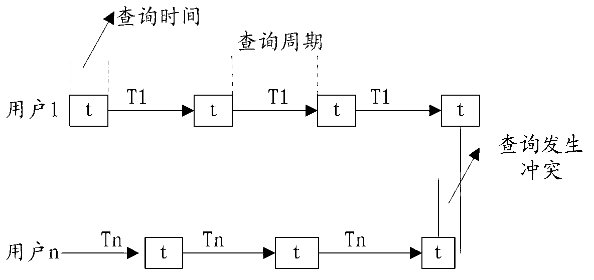 Multi-terminal information inquiry method and system