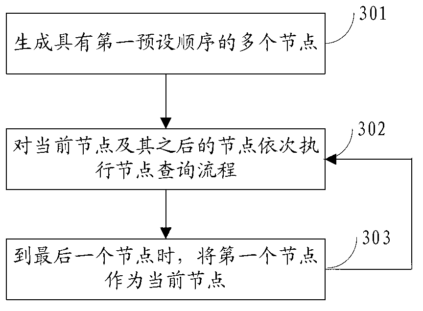 Multi-terminal information inquiry method and system