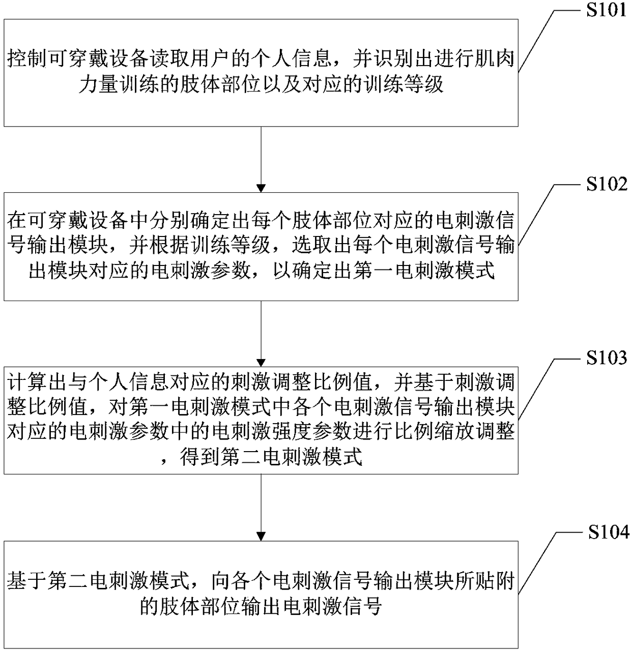 Muscle electrical stimulation method and device, and wearable equipment