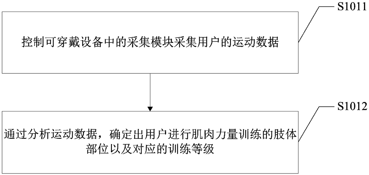 Muscle electrical stimulation method and device, and wearable equipment