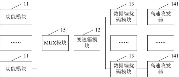 Chip, signal recovery device, signal adjustment method and signal recovery method