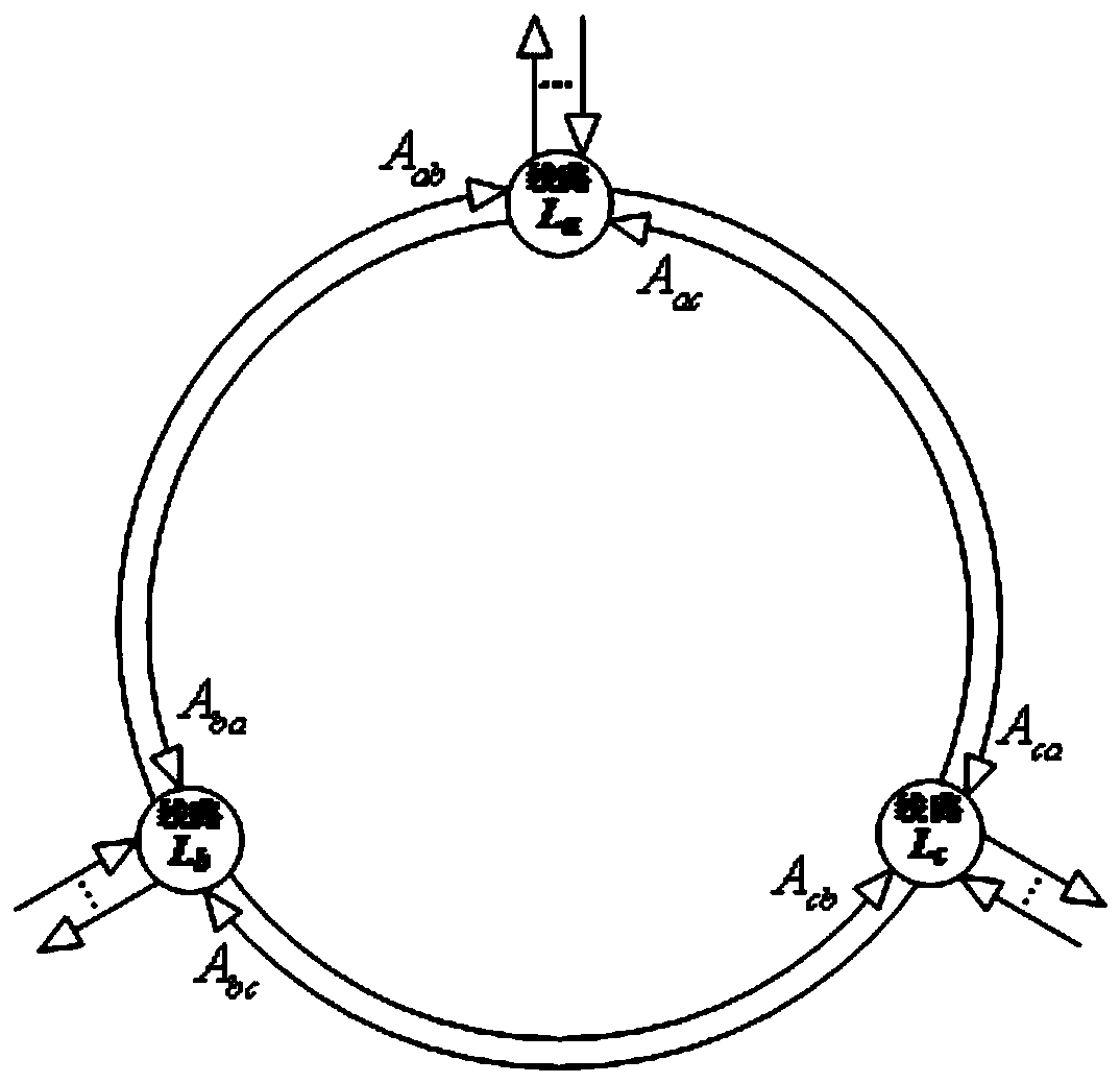 AC-DC power grid vulnerable line analysis method and system