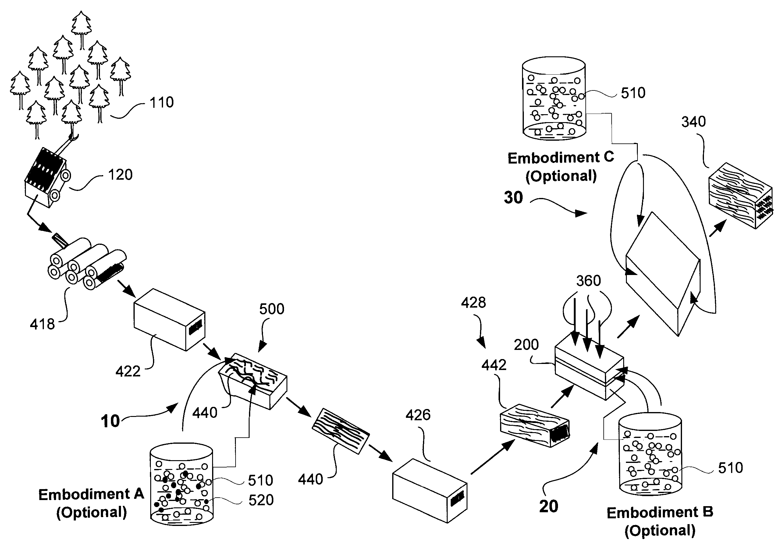 System and method for the preservative treatment of engineered wood products