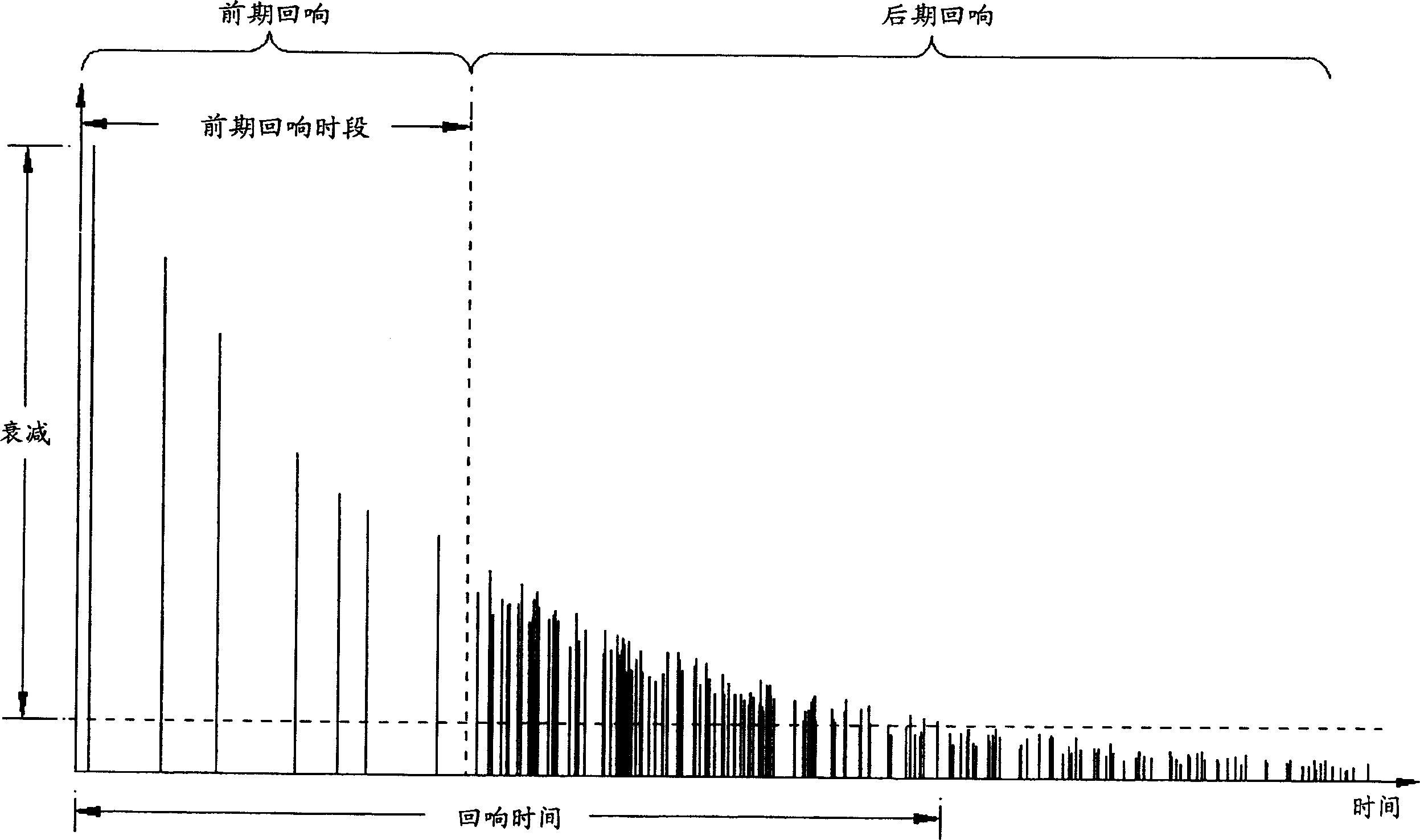 Method and relative device for producing echo effect