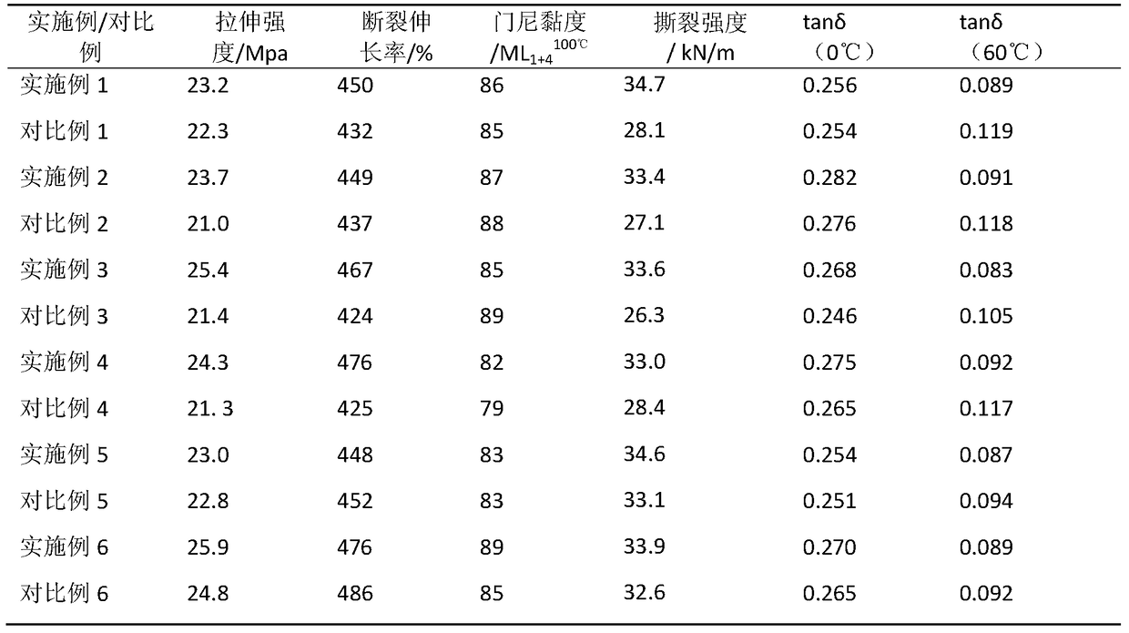 Two-end functionalized ternary copolymer rubber and preparation method thereof