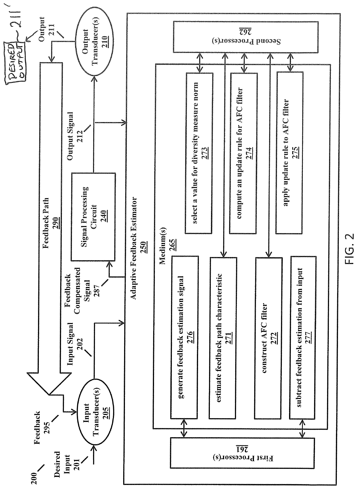 Sparsity-aware adaptive feedback cancellation