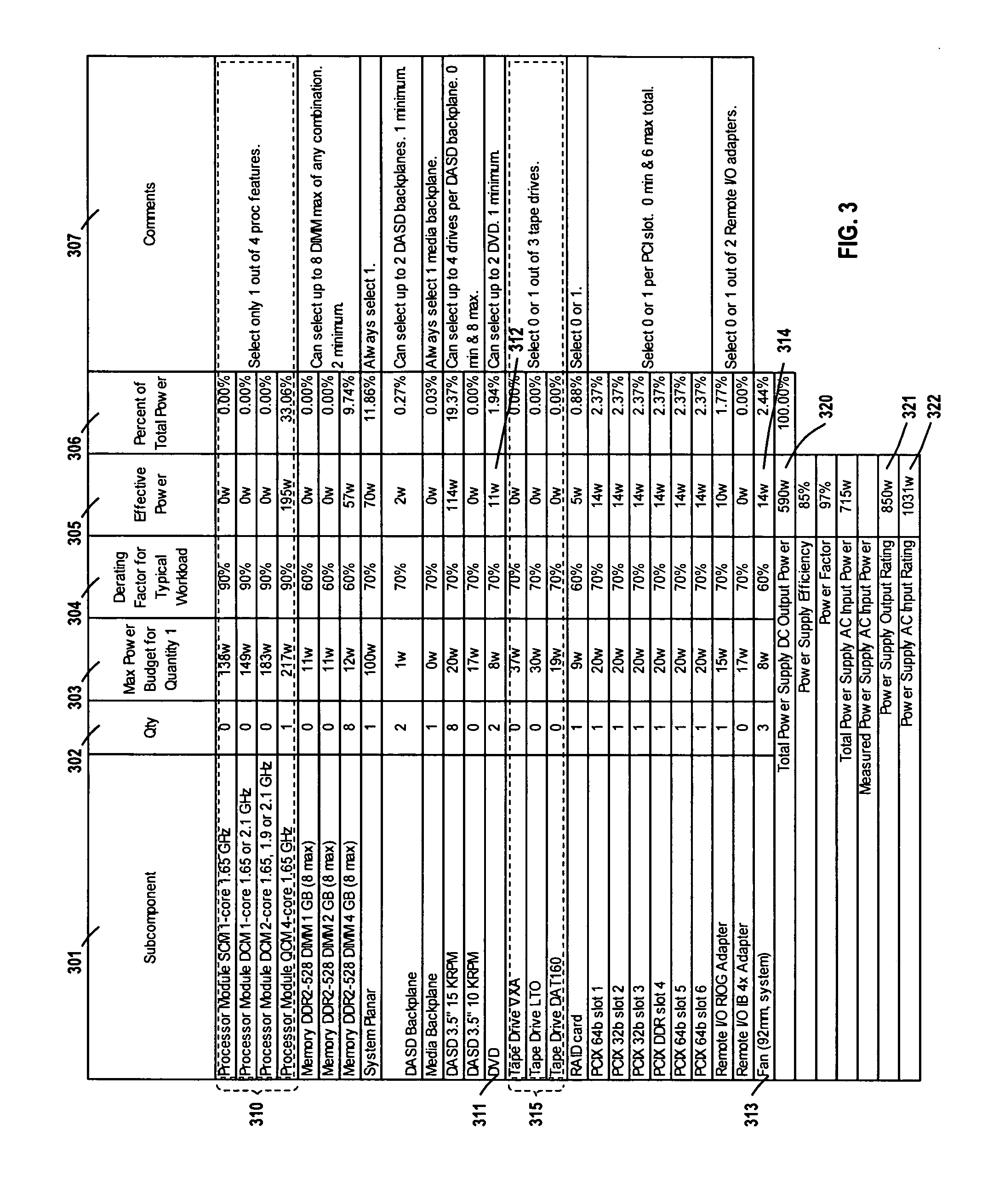 Method for estimating total power requirement in a computer system