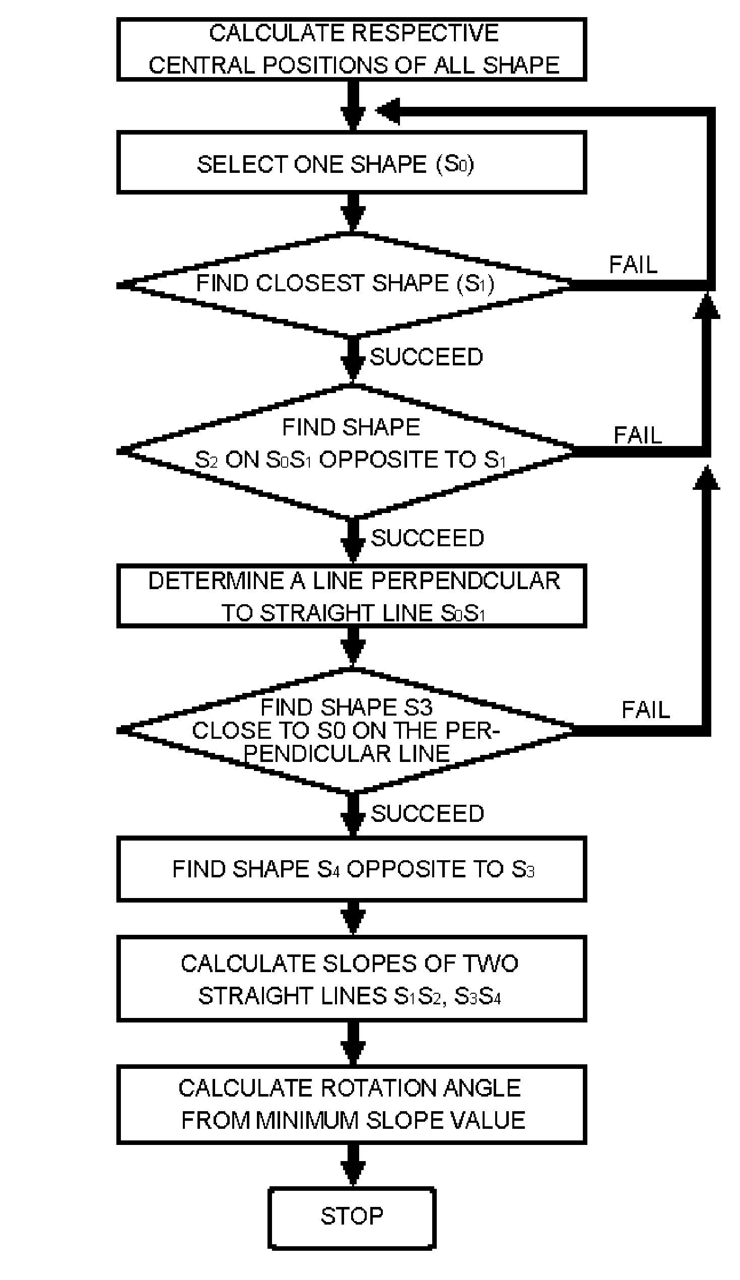 System and Method of Detecting Absolute Coordinates