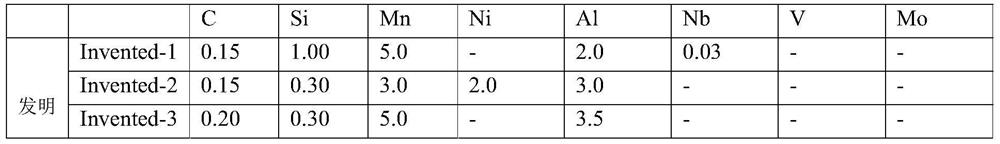 A kind of high-strength toughness and high-strength plasticity automobile steel and its preparation method