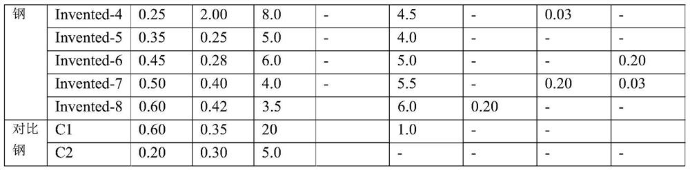 A kind of high-strength toughness and high-strength plasticity automobile steel and its preparation method