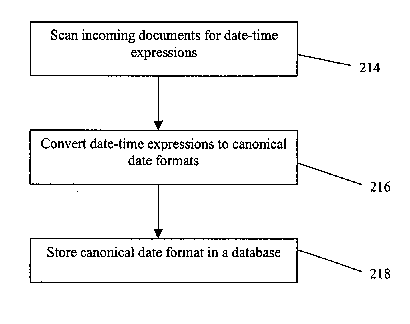 System and method for managing documents with expression of dates and/or times