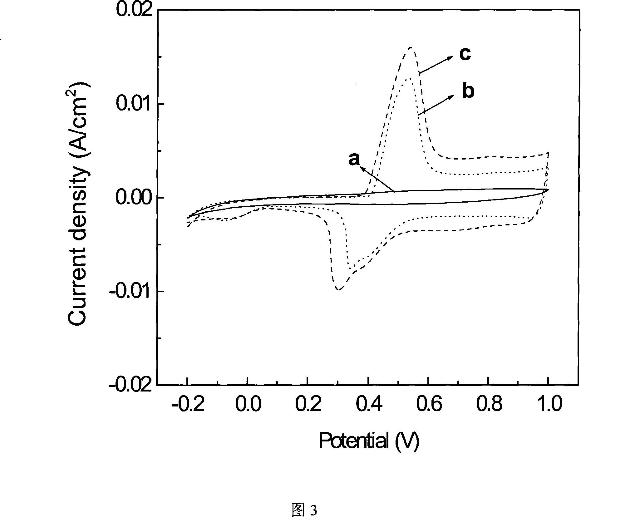 Method for preparing carbon nano-tube modified polyaniline nano fiber composite material