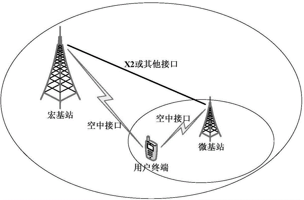 Power headroom report method and macro base station