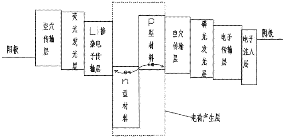 A tandem white organic light emitting device