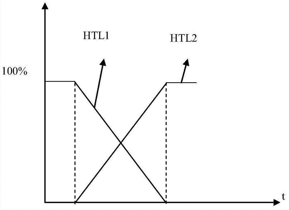 A tandem white organic light emitting device