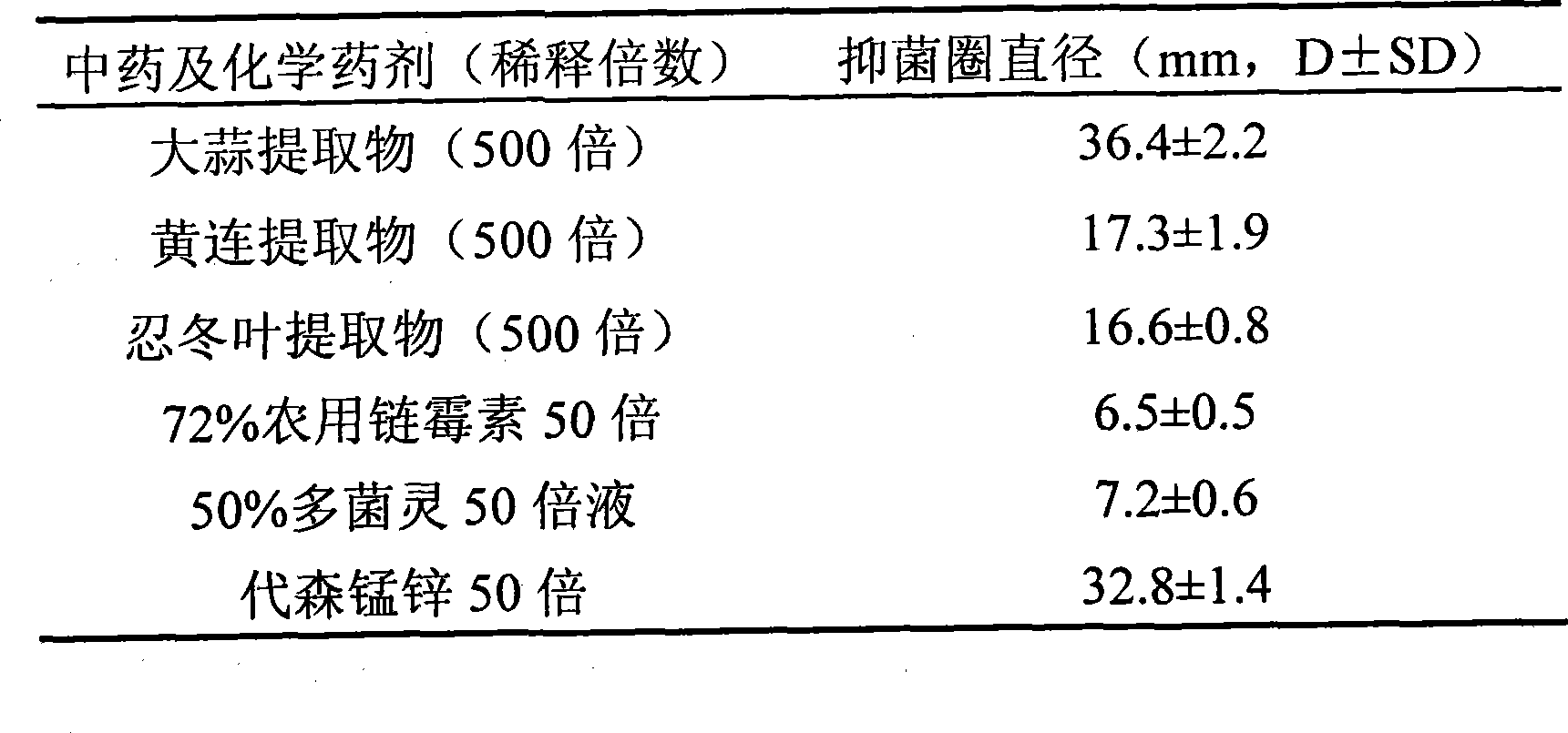 Chinese medicine bactericidal agent for preventing and treating soft rot of konjak