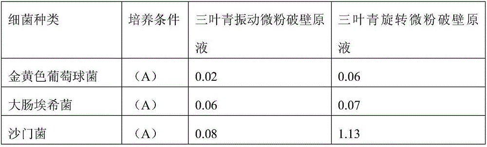 Radix tetrastigme soap and preparation method thereof