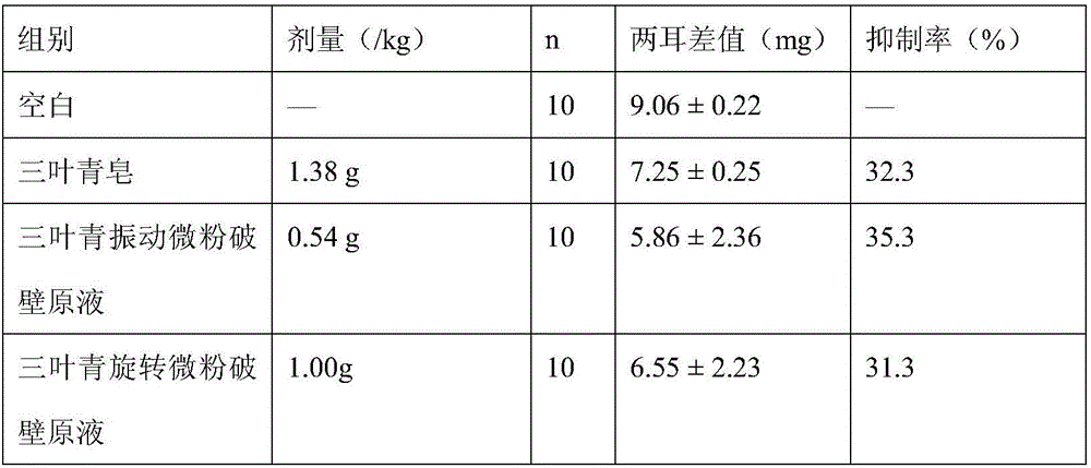 Radix tetrastigme soap and preparation method thereof