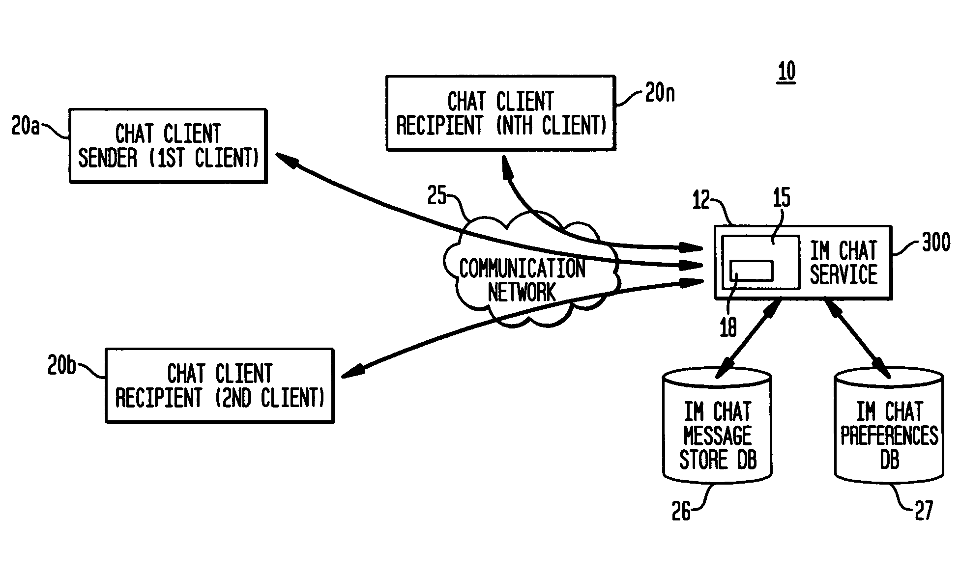 System and method for supporting instant messaging in disconnected modes